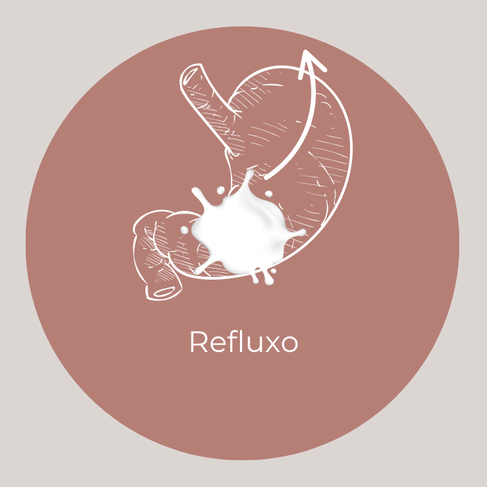 Refluxo
